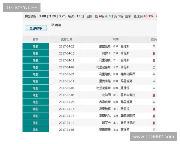188金宝博官网:实时更新的赛事信息与赔率分析 188金宝博官网:实时更新的赛事信息与赔率分析
